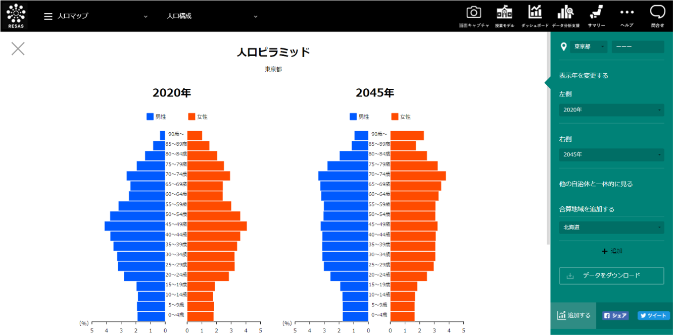 RESAS 人口ピラミッド